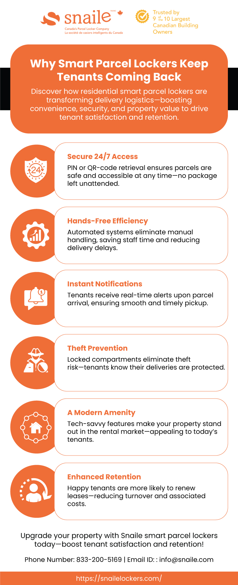 Why Smart Parcel Lockers Keep Tenants Coming Back